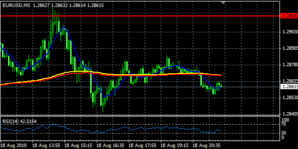 analisis tecnico forex